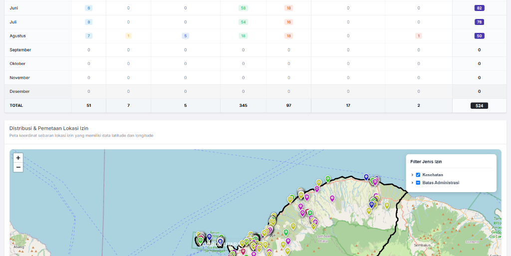 Preview Data Analytics
